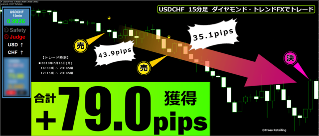 ダイヤモンド・トレンドFX・2018年7月16日79pips.png