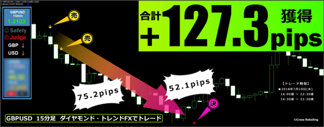 ダイヤモンド・トレンドFX・2018年7月19日127.3pips.png