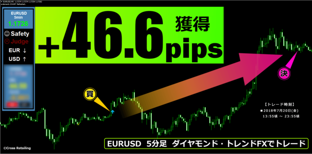 ダイヤモンド・トレンドFX・2018年7月20日46.6pips.png