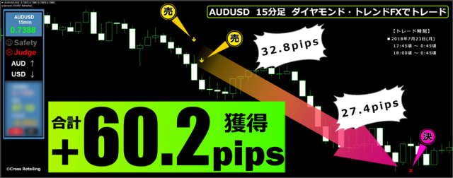 ダイヤモンド・トレンドFX・2018年7月23日60.2pips.png